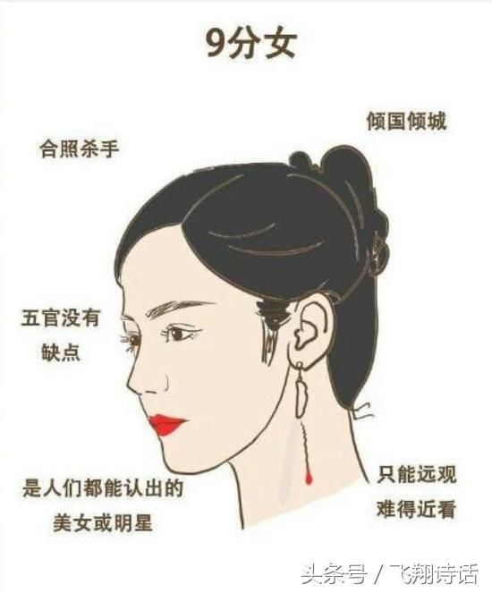 女生颜值1-10分标准图片 10分的女神肯定就是