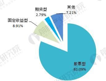 中国私募基金行业现状与发展前景分析 行业迎