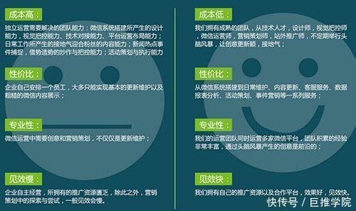 微信运营工作包括什么_微信运营的工作_微信运营包括工作内容吗