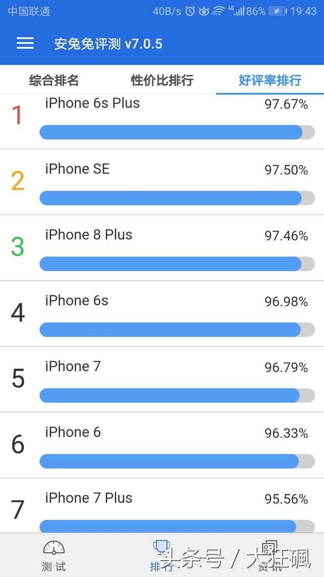 等了一个多月的新版安兔兔评测手机排行榜终于
