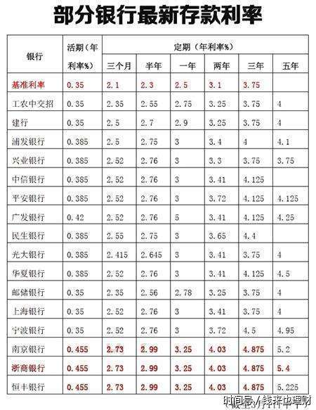 如何算利率公式 t01dbcd2a0fef86c9c0.jpg?size=450x583