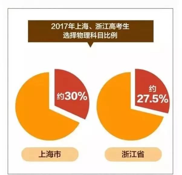 2018中考结束,2021广东新高考改革3+3怎么