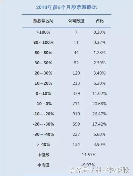 揭秘!2018年上半年十大牛股(名单)