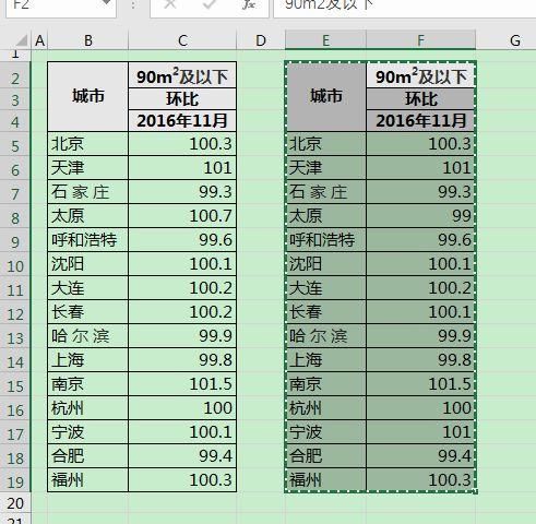 Excel两列数据对比不同点,你还在用函数公式?