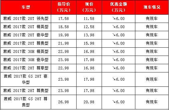 别克君威最低多少钱 2017款君威报价 别克4s店优惠价格
