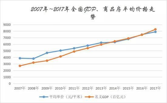 赤峰好gdp_赤峰哪个医院人流好(3)