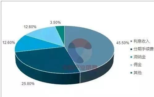 香港有什么银行_银行收入有哪些(3)
