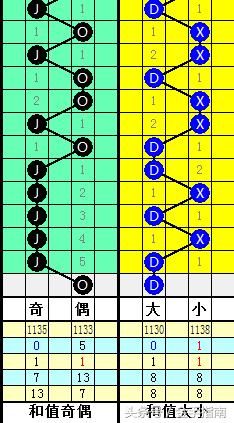 福彩双色球第2018063期韬韬蓝球:大号蓝球继