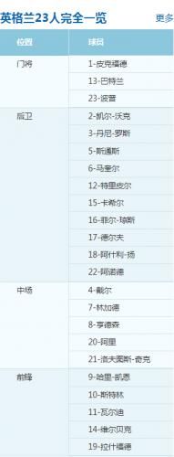 比利时VS英格兰历史战绩对比 比利时VS英格兰