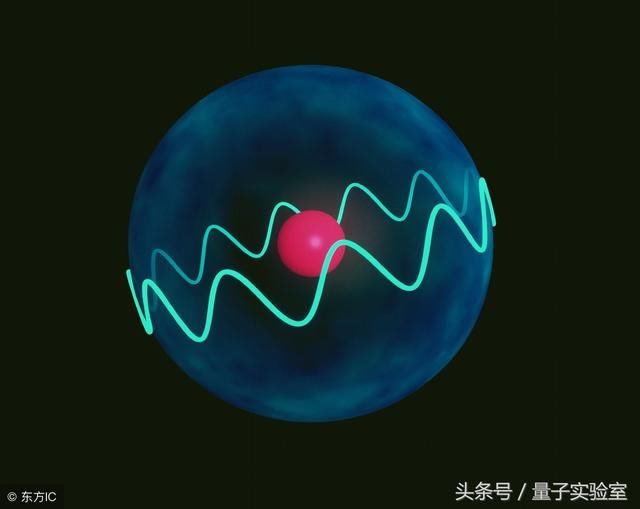 但人们对原子内部结构的认识是从汤姆孙的枣糕模型,卢瑟福核式结构一