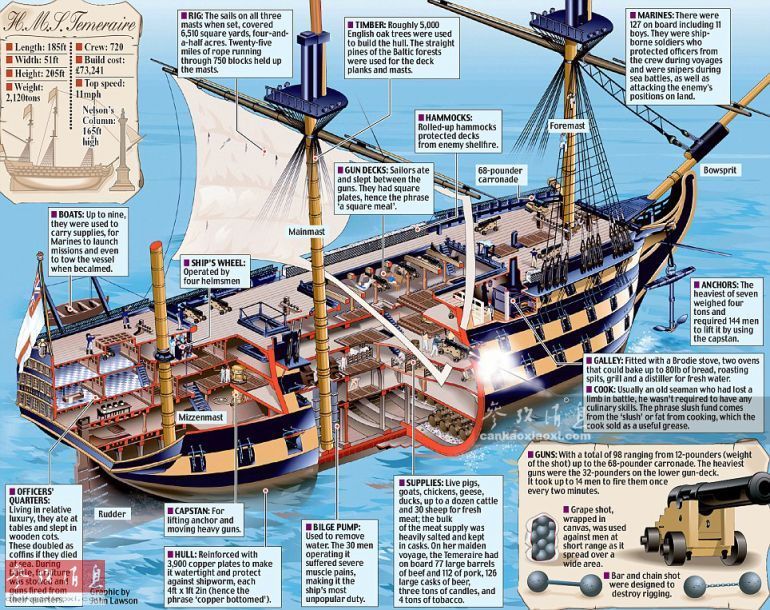 揭秘海上巨舰:著名水面战舰剖面图赏析