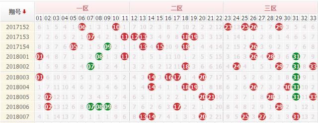 双色球008期精选:新年7次开奖此号开出6次 乐