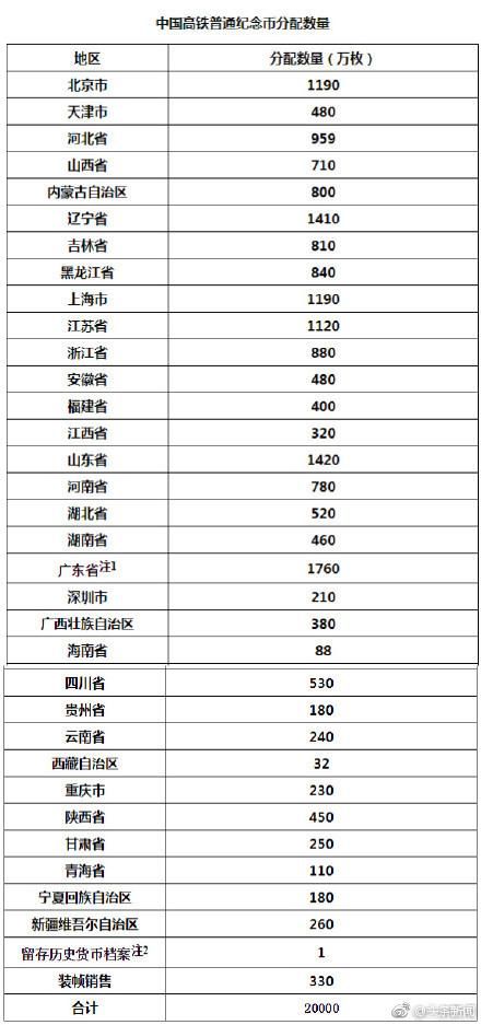 2018高铁纪念币在哪预约 时间表及地址分享