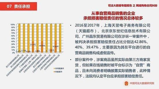 最新《网络购物合同纠纷》显示,天猫淘宝成重