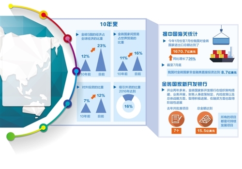 提高合作含金量 让金砖“闪闪发光”