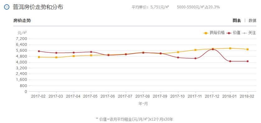 最新房价地图!2018云南各州市房价更新!你家房