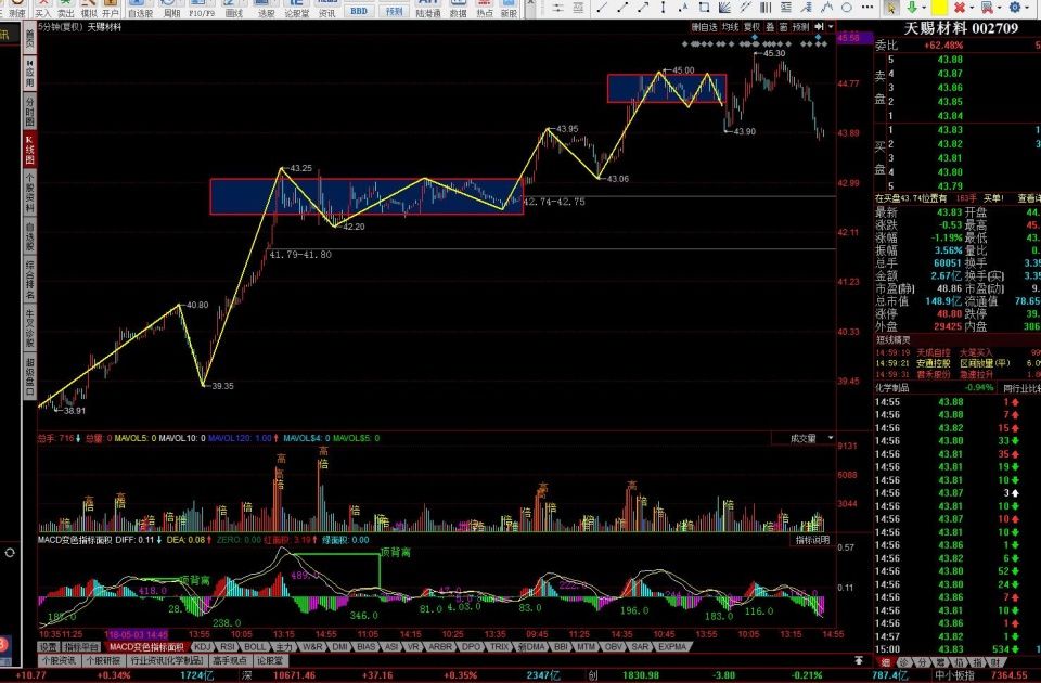 证指数创业板沪深300股指期货分析紫光国微科