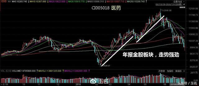 2018年中报行情启动,这样一批预增股值得重视