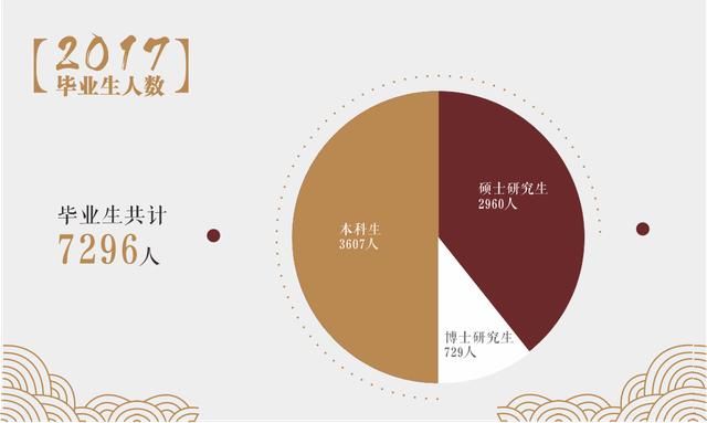 最新!2019全球毕业生就业竞争力排名:清华第1