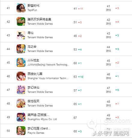 你曾玩过的网游越来越不赚钱,但苹果畅销榜端