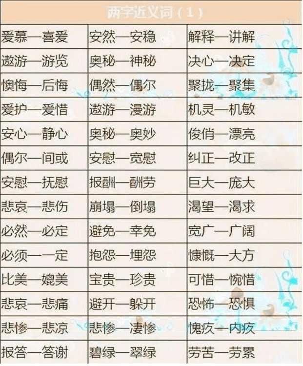 语文老教师整理:小学1000个近反义词,现在