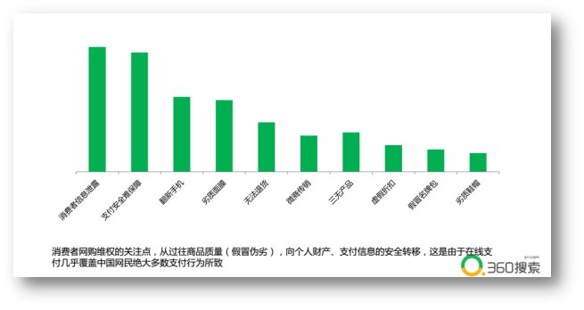 360搜索《2018年度315维权报告》出炉 老年人