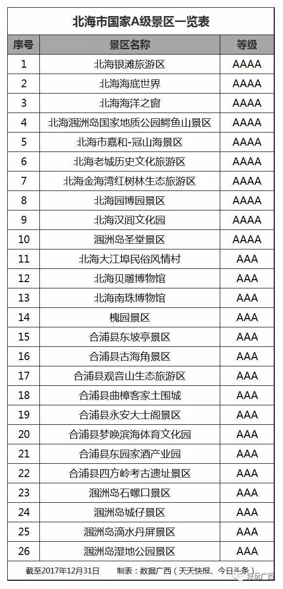 收藏:广西422个国家A级景区全名单
