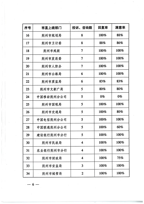 澳门配码规则