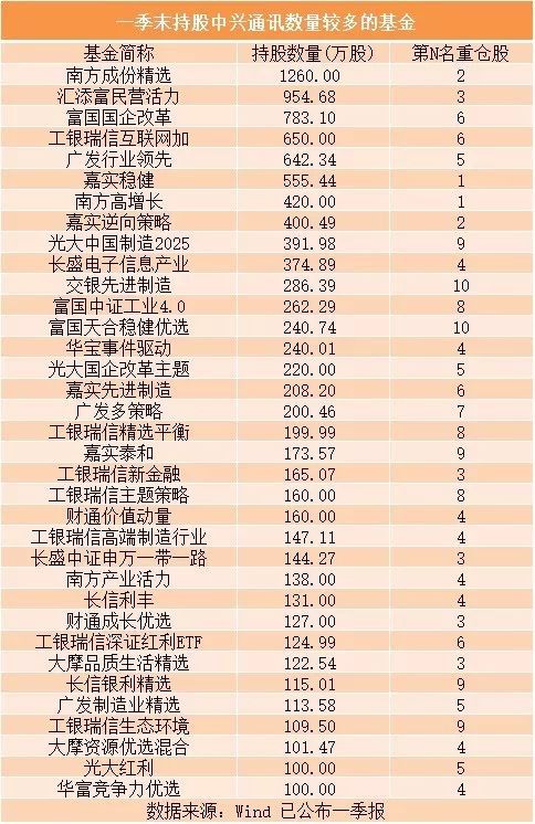 又有基金经理卸任高管职位专注投资；金梓才最新发声彩票平台- 彩票网站- 彩票APP下载 【官网推荐】