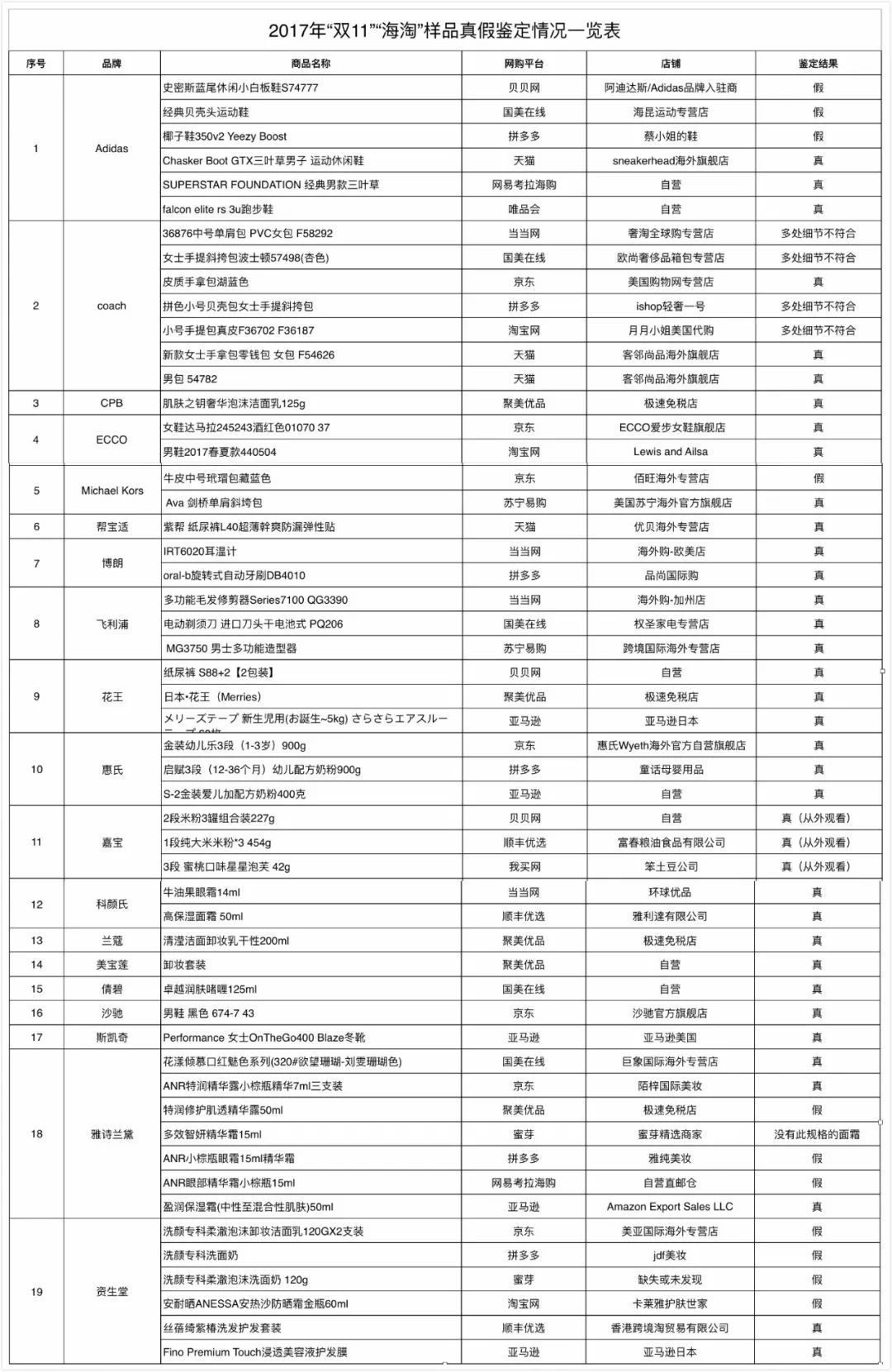 乐视网放量打开跌停板;雷军:小米今年有望进世