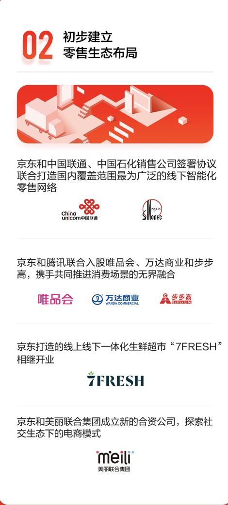 一年盈利50亿,但京东找到了比自营更赚钱的生