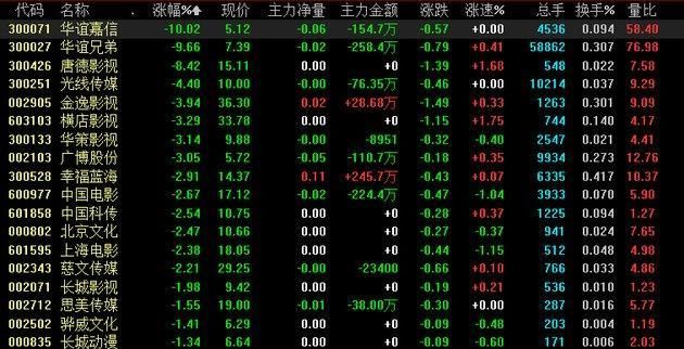 华谊兄弟质押股权风波后,王中磊怼网友,遭围攻