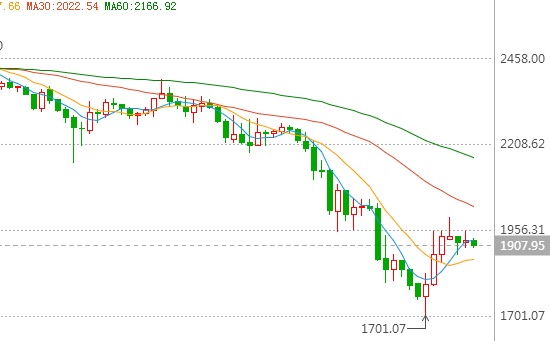 6\/27以太坊币今日价格走势分析_以太坊币对人