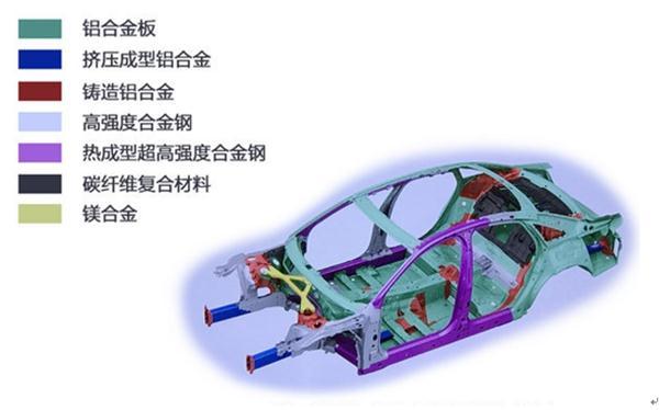 结构的优化,在关键部位应用超高强度材质,非承重部位应用轻量化材质