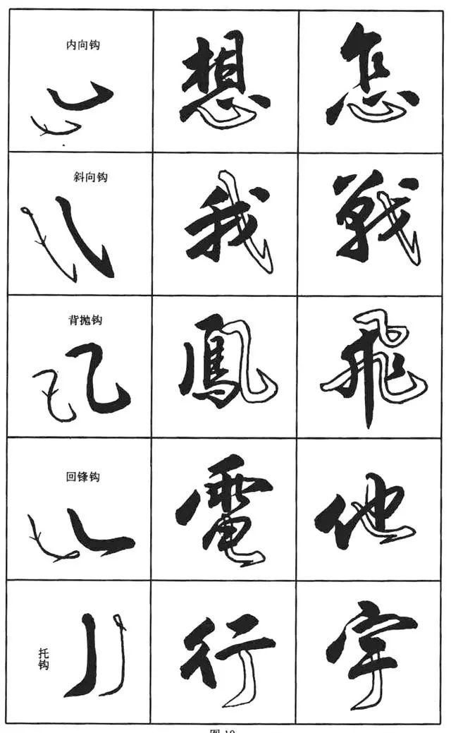 行书入门要领,您知道吗?