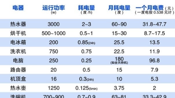 夏天电费蹭蹭往上涨 都是空调惹的祸吗？