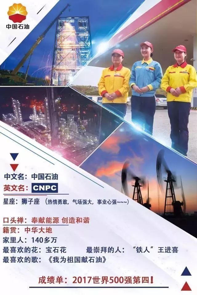 2017全球石油公司终极排名出炉!中国石油排第