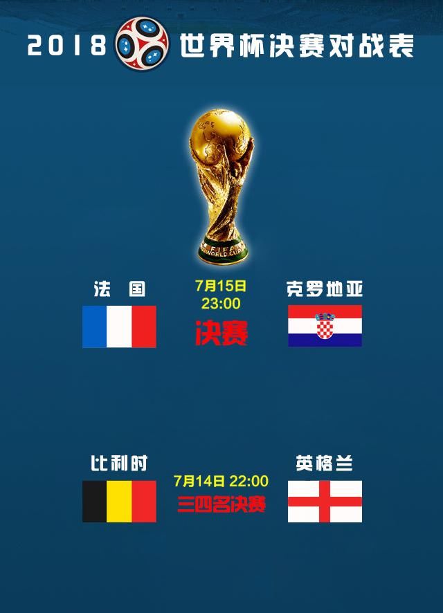 2018俄罗斯世界杯决赛和三四名赛程表