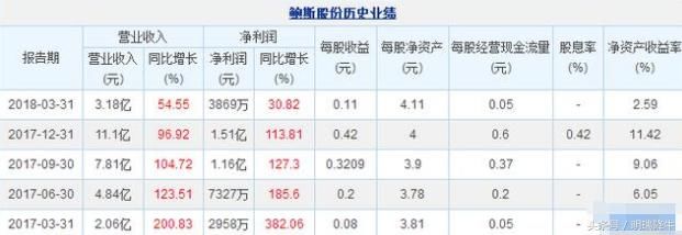 高转送昔日第一妖股,明日复牌,它将成为五月的