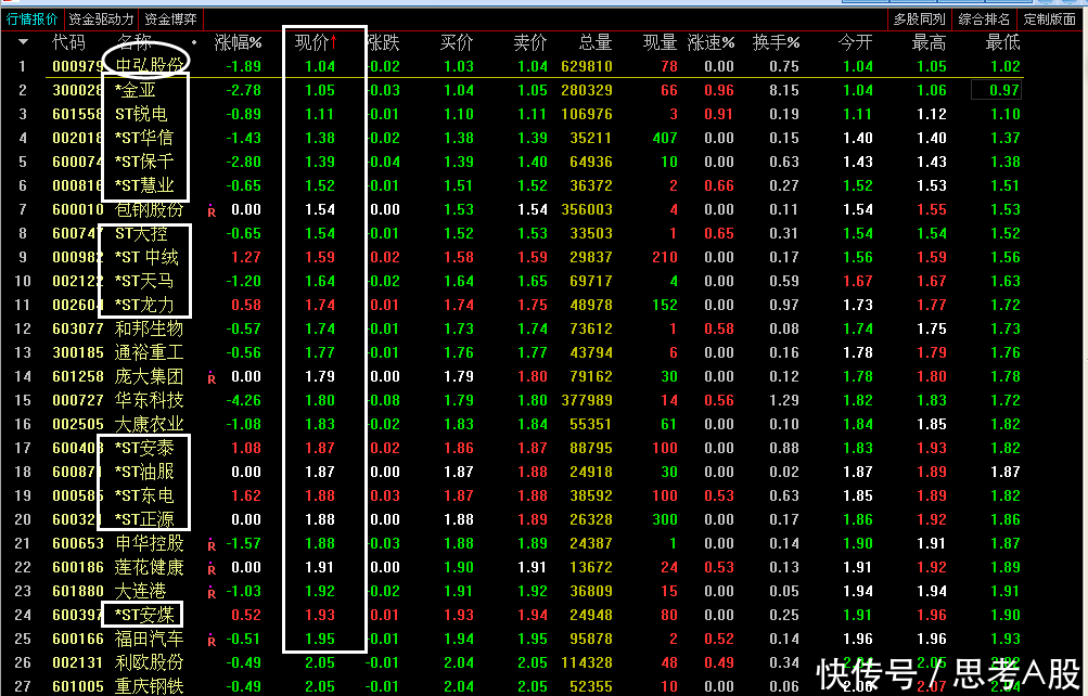 为什么有的股票价格己经很低了还连续跌停?