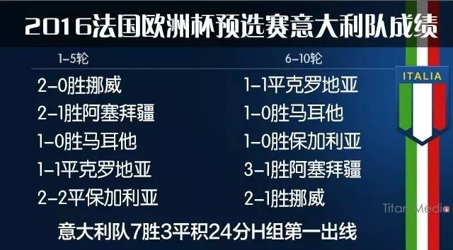 你们等着看意大利老年队的逆袭吧!