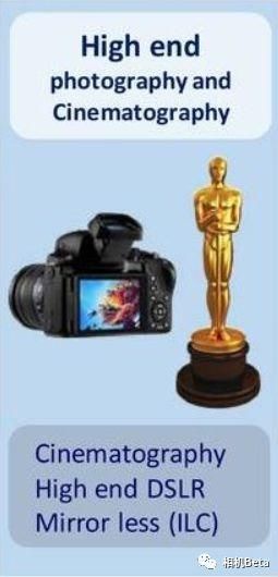 尼康全幅无反或采用TowerJazz的全局快门传感器