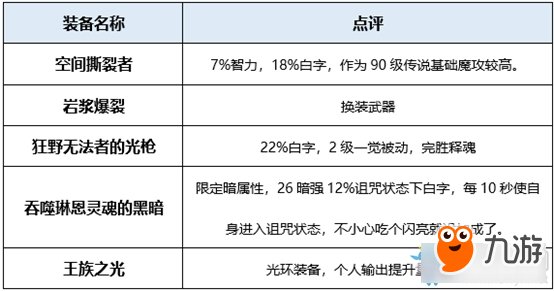 《DNF》起源新职业屠戮之魂刷图加点技能详