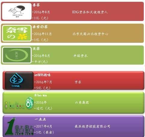 《2017奶茶行业研究报告》一点点奶茶、喜茶