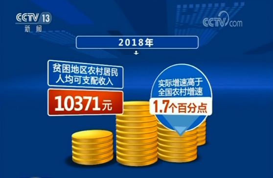 还剩1660万!2018年全国农村贫困人口减少138