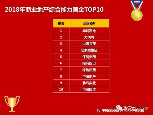 2018中国商业地产百强排名发布,万达、红星、