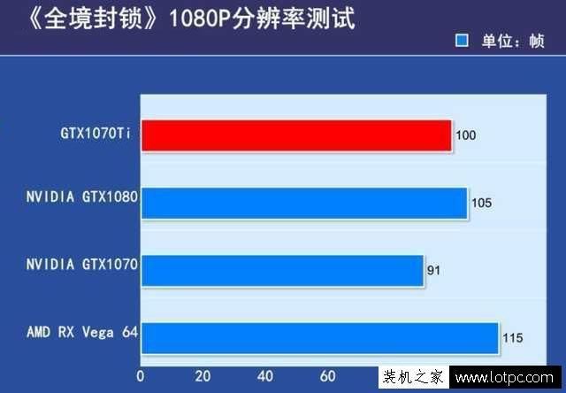 GTX1070Ti与1070性能差距大吗?GTX1070和