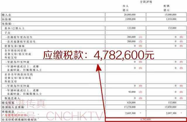 年薪12万在香港要交多少税?