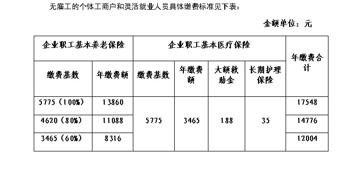 淄博公布2018年职工缴纳社会保险基数,下限为
