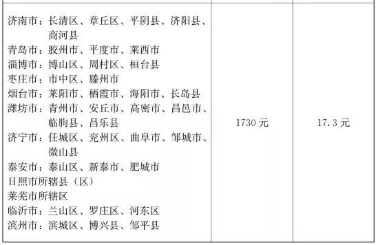 定了!山东正式公布全省最低工资标准,日照执行